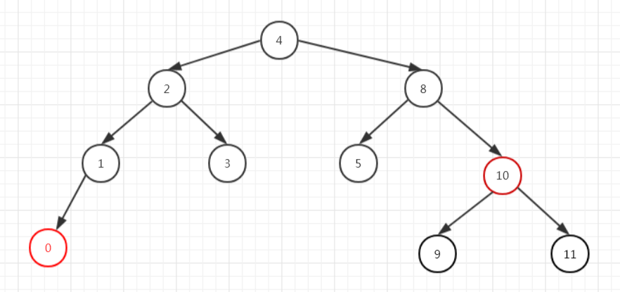 treemap-delete3