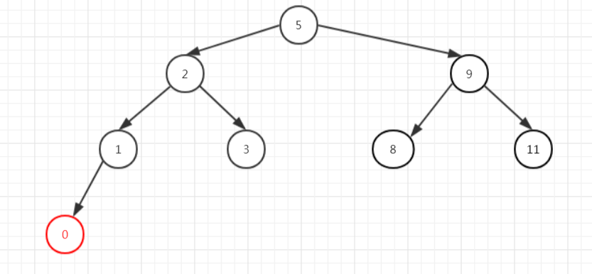 treemap-other2